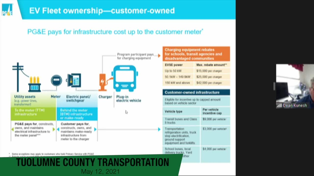 Tuolumne County Transportation Council - May 12, 2021